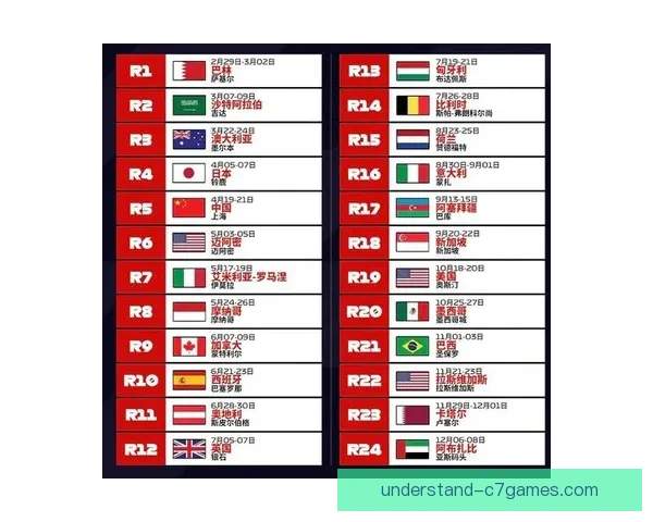 围绕F1赛季最新动态各车队争冠形势全面解析及未来技术规则变革前瞻