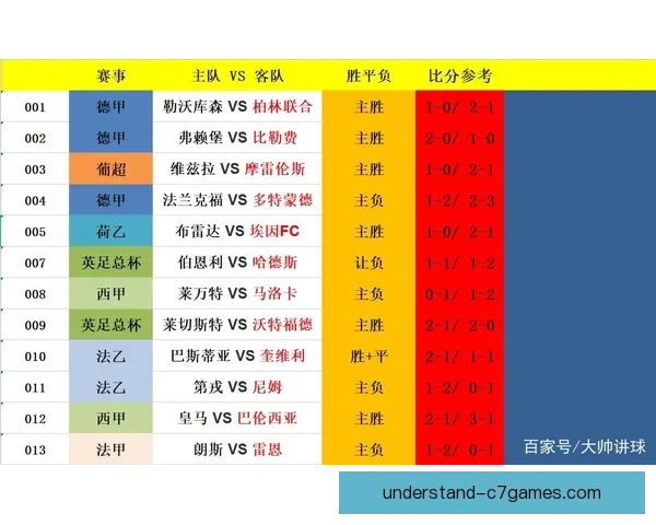 全球热门足球赛事比分数据实时查询与历史战绩分析平台服务中心